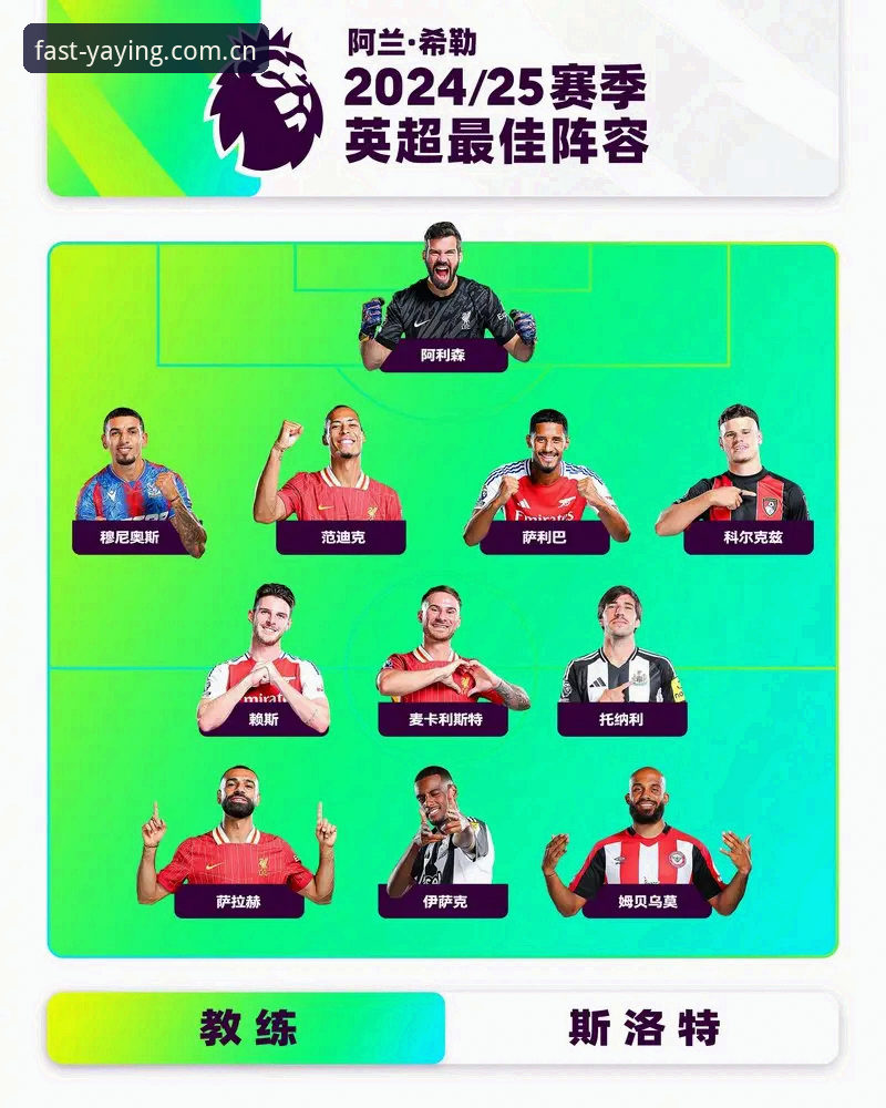 利物浦帅位悬念深度评测：斯洛特帅位稳固背后的战术逻辑与数据解读