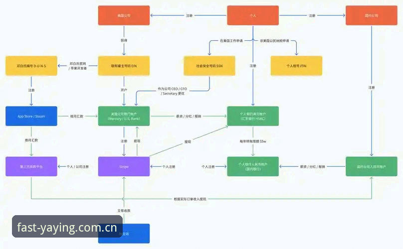 亚盈体育iOS版 亚盈体育iOS版最新动态:v2.1.0实测,赛事数据服务与注册流程全解析